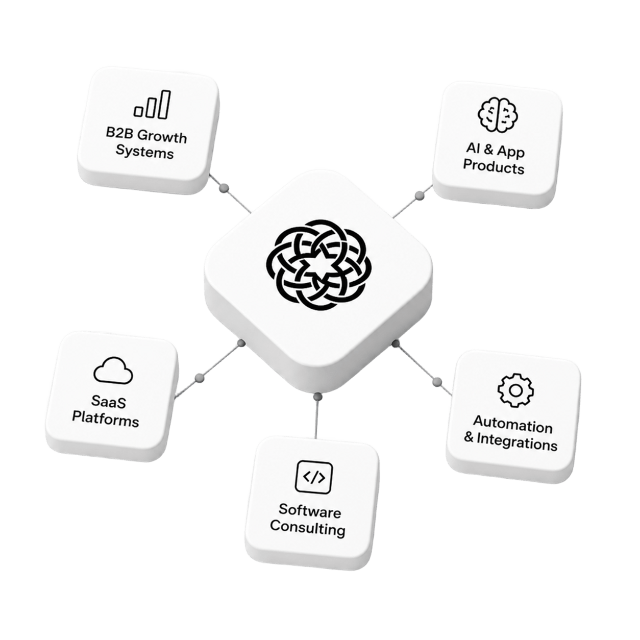 Kronos Teknoloji Ecosystem